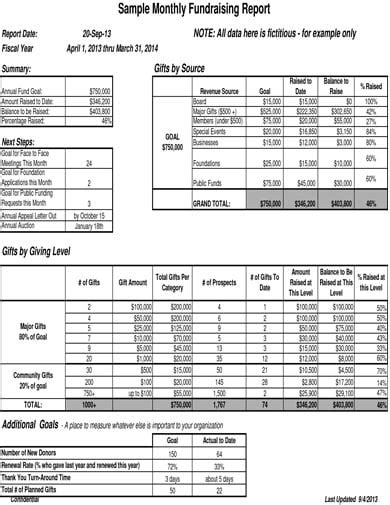 Sample Charity Fundraising Templates & Reports.